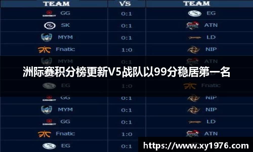 洲际赛积分榜更新V5战队以99分稳居第一名