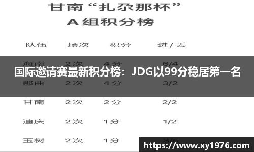 国际邀请赛最新积分榜：JDG以99分稳居第一名